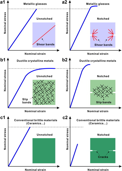 download Multiscale Modeling