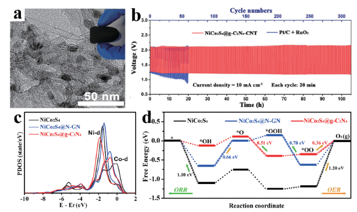 Surface/interface engineering of noble-metals and transition metal