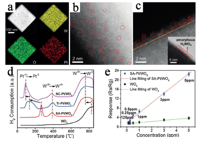 Surface/interface engineering of noble-metals and transition metal