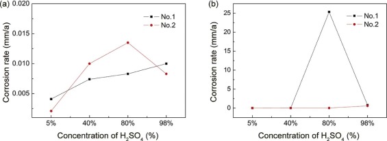 Effects of Cr Content on the Microstructure and Properties of 26Cr-3 ...