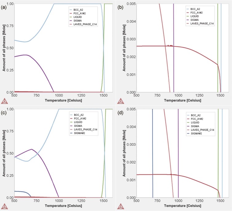 Effects of Cr Content on the Microstructure and Properties of 26Cr-3 ...