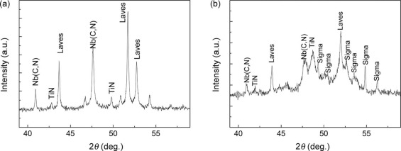 Effects of Cr Content on the Microstructure and Properties of 26Cr-3 ...