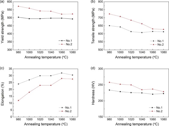 Effects of Cr Content on the Microstructure and Properties of 26Cr-3 ...