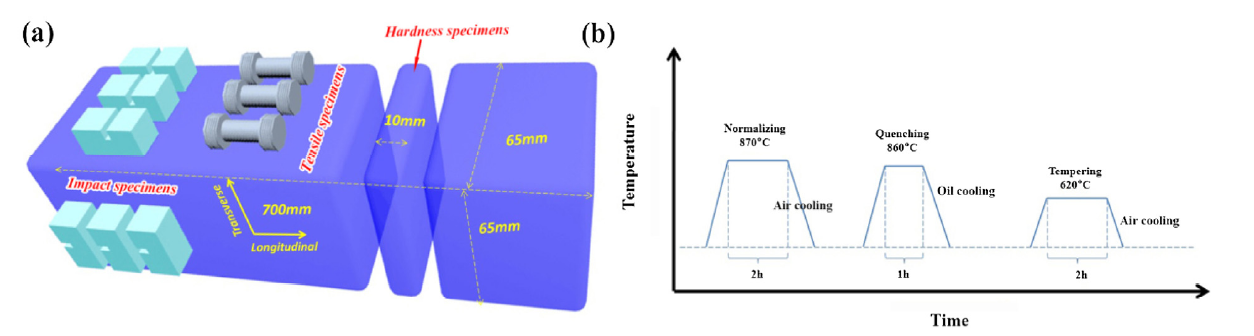 Effect of vanadium micro-alloying on the microstructure evolution and ...