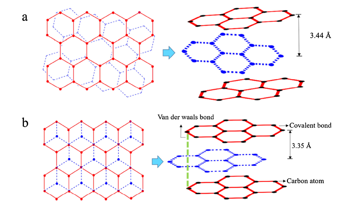 Atomic Structure Of Carbon Fiber - img-primrose