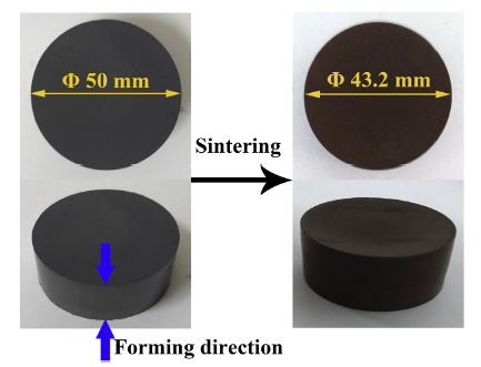 High strength and high porosity YB2C2 ceramics prepared by a new high ...