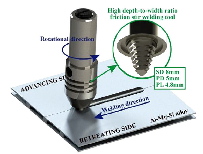 Friction stir welded. Friction stir welded