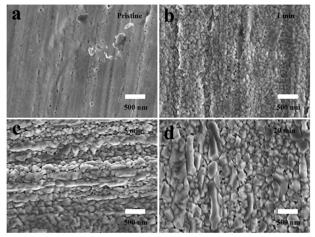 Modulating conductivity type of cuprous oxide (Cu2O) films on copper