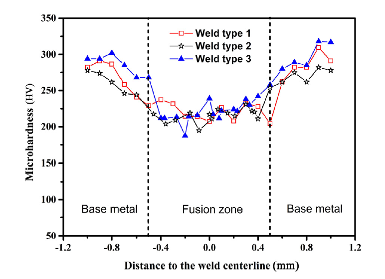 Weldability, microstructure and mechanical properties of laserwelded
