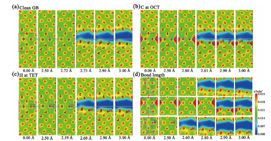 Controlling The Strength Of Zr 10 Bar 1 2 Grain Boundary By Nonmetallic Impurities Doping A Dft Study