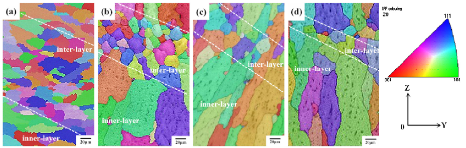 Influence of travel speed on microstructure and mechanical properties ...