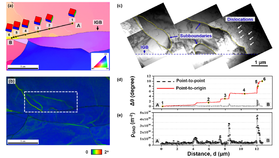 Effect of strain rate on plastic deformation bonding behavior of Ni ...