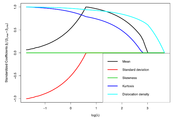 The combined influence of grain size distribution and dislocation ...