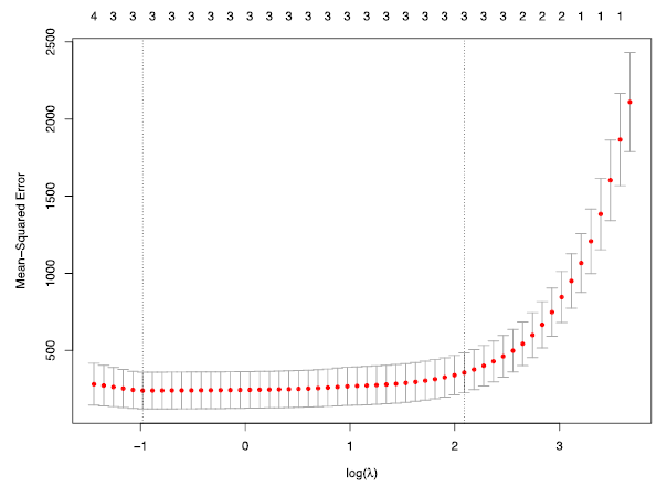 The combined influence of grain size distribution and dislocation ...