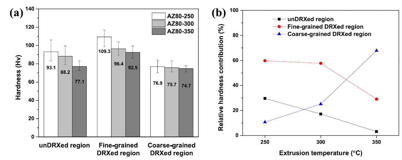 SangHoon Kim, Sang Won Lee, Byoung Gi Moon, Ha Sik Kim, Sung Hyuk Park