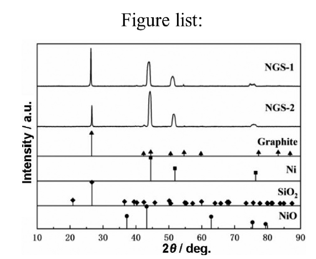 Effect of Ni content on high power laser ablation behavior of coatings ...