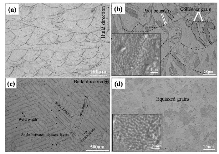 Microstructure, tensile properties and mechanical anisotropy of ...
