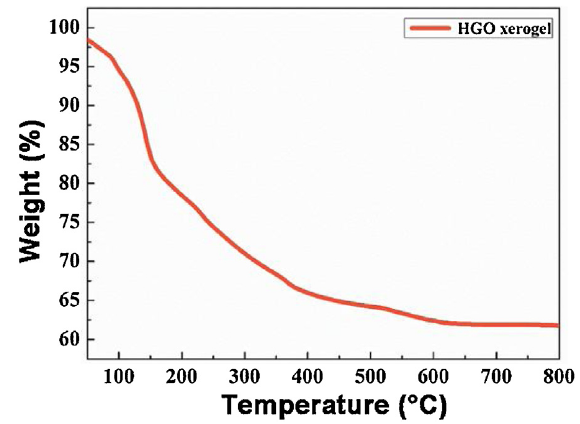 Aqueous-solution-driven HfGdOx gate dielectrics for low-voltage ...