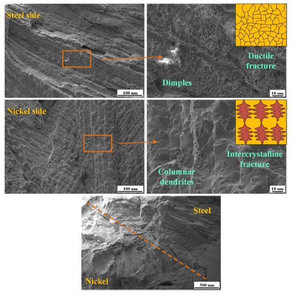 Enhanced interface strength in steel-nickel bimetallic component ...