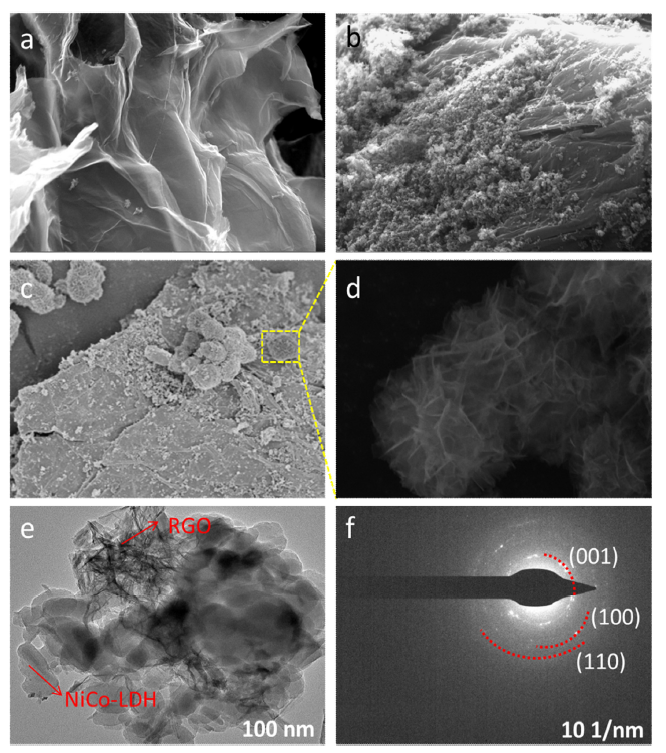 Spacing graphene and Ni-Co layered double hydroxides with polypyrrole ...