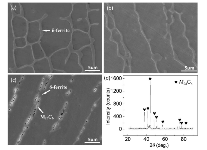 δferrite transformation mechanism and its effect on mechanical