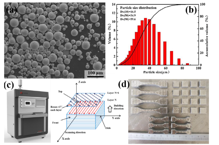 Selective laser melting of near-α titanium alloy Ti-6Al-2Zr-1Mo-1V ...