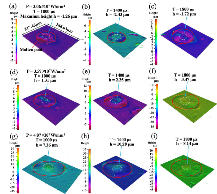 A novel hole coldexpansion method and its effect on surface integrity