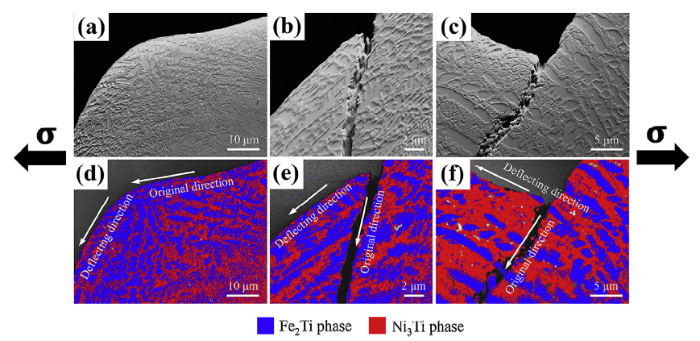 Effect of interlayer addition on microstructure and mechanical ...