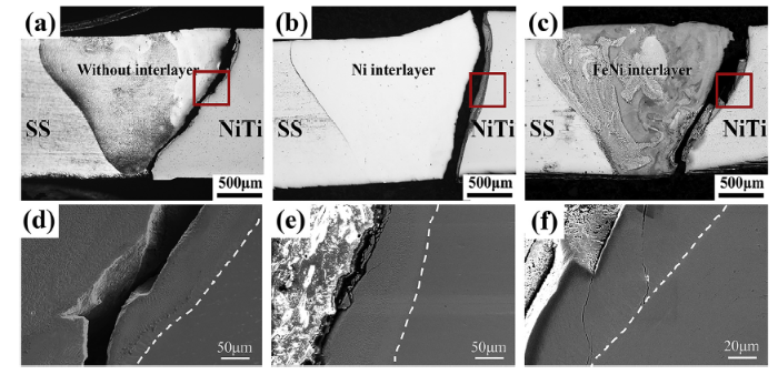 Effect of interlayer addition on microstructure and mechanical ...