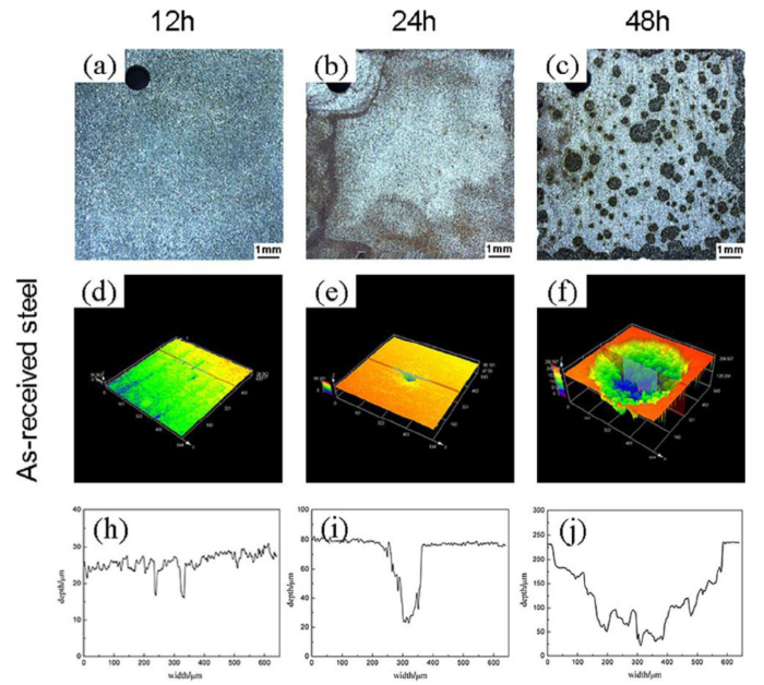 Influence of cementite spheroidization on relieving the micro-galvanic ...