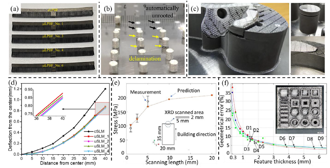 Encapsulated Powder Defects Multi-scale defects in powder-based additively manufactured metals and ...